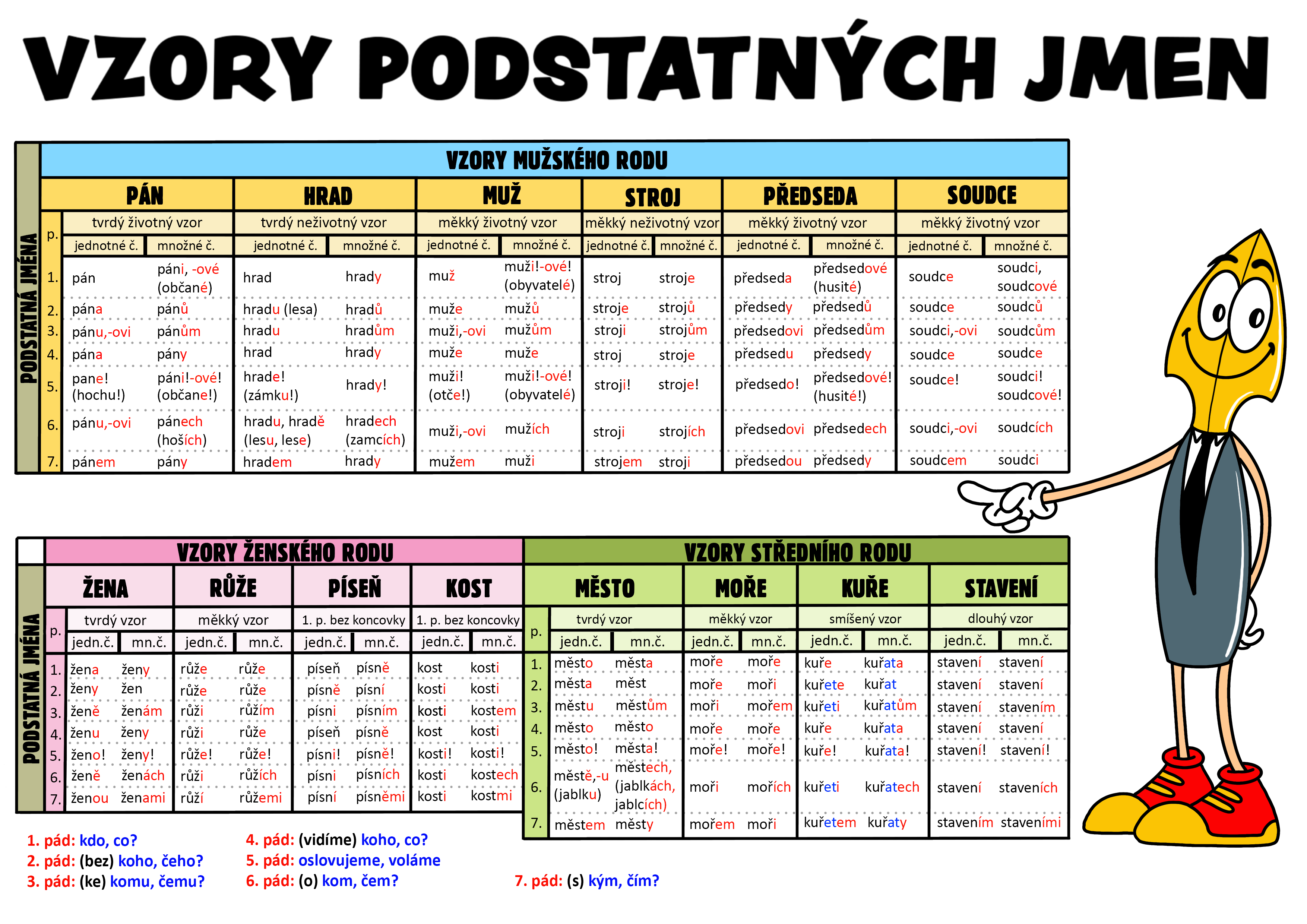 vzory_podstatnych_jmen